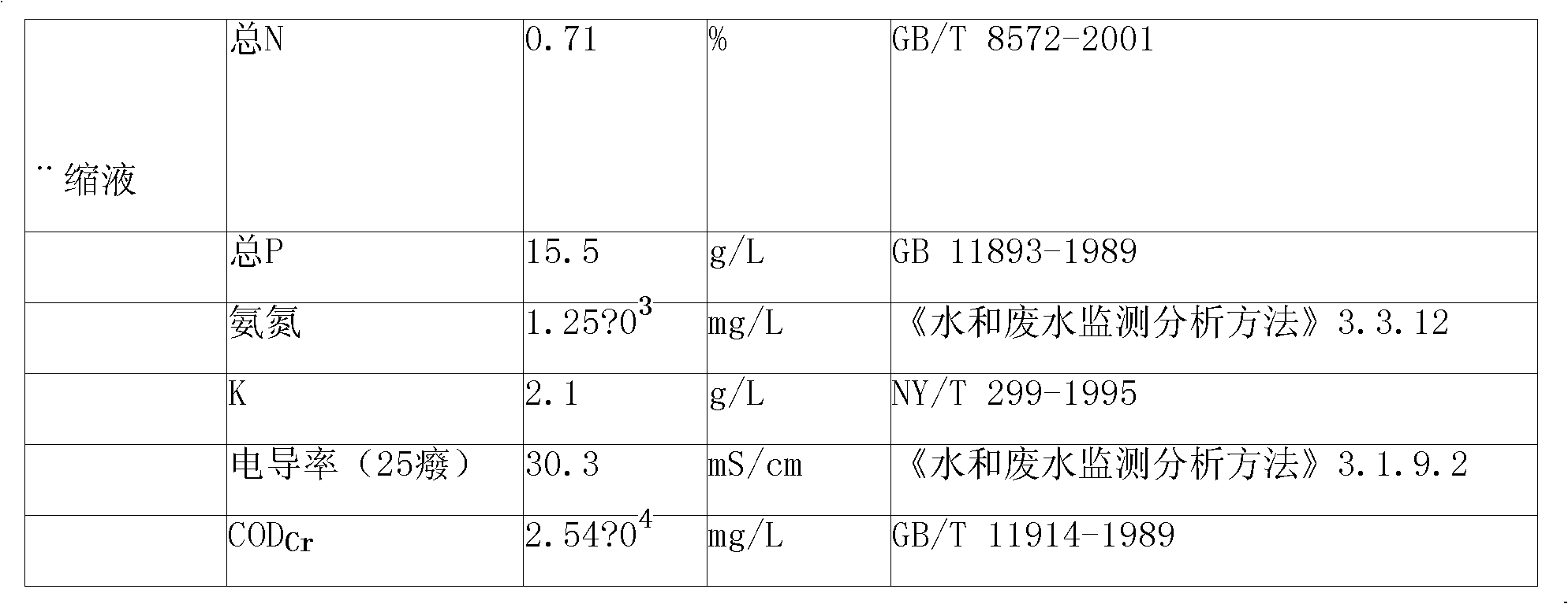 Insecticide fertilizer for tomato production based on biogas slurry concentrated liquor and process for producing biogas slurry concentrated liquor