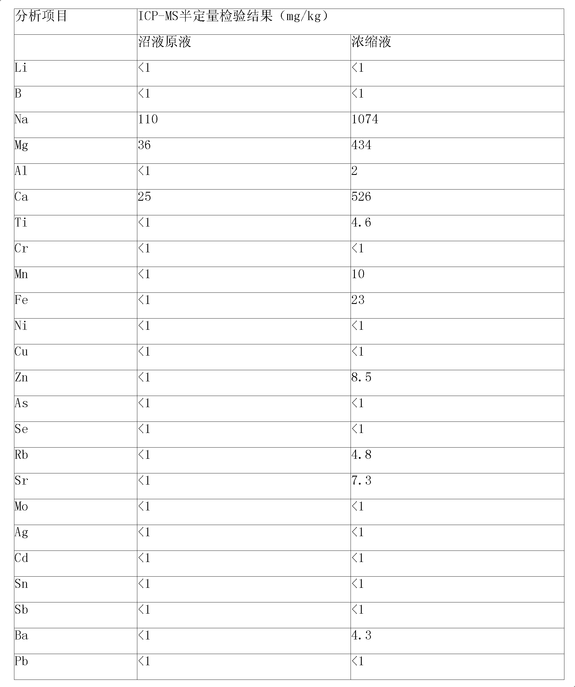 Insecticide fertilizer for tomato production based on biogas slurry concentrated liquor and process for producing biogas slurry concentrated liquor