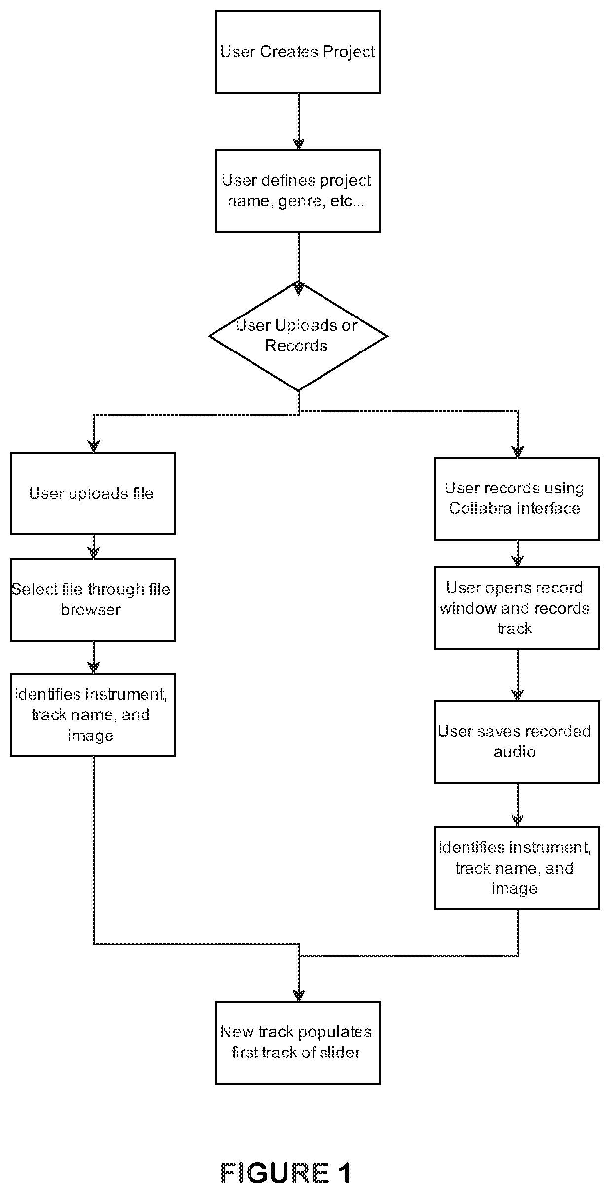 Music network for collaborative sequential musical production