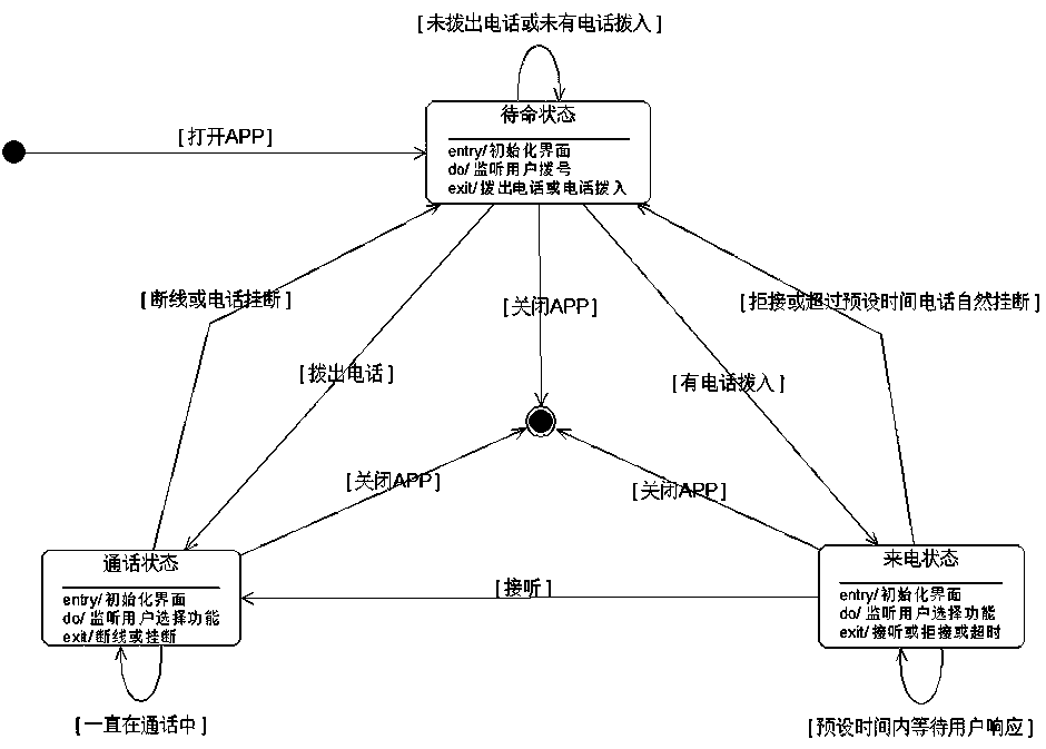 Smartphone call control method based on head bioelectricity