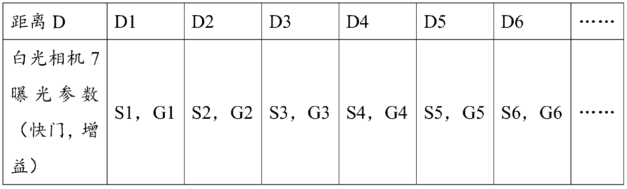 Exposure feedback type fluorescent navigation endoscope system and image processing and self-adjusting method