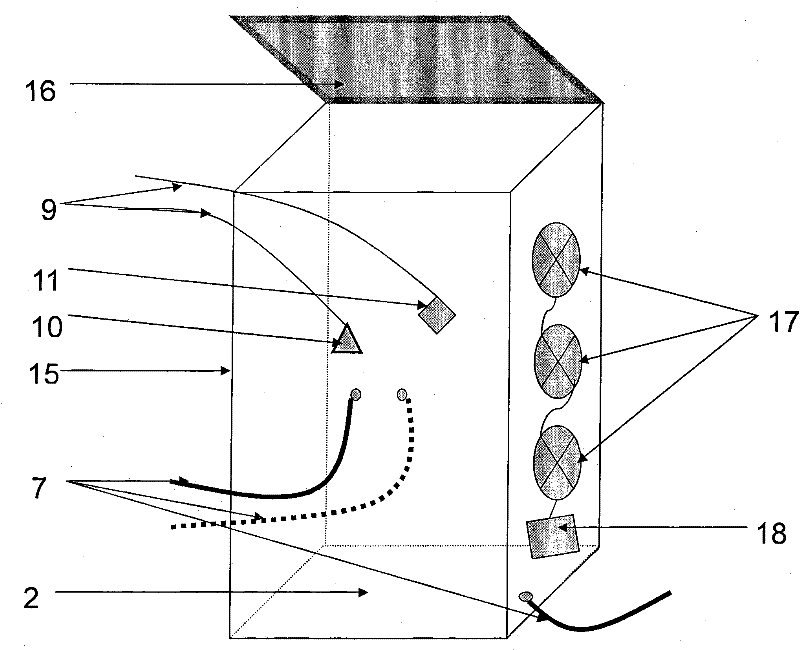 Method and device for measuring photosynthesis, breath and transpiration of plant canopy or/and breath and evaporation of soil