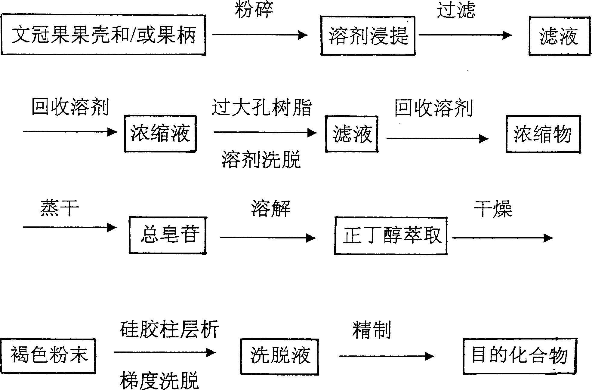 Compound extracted from hull and stem of yellow horn, extracting method and application