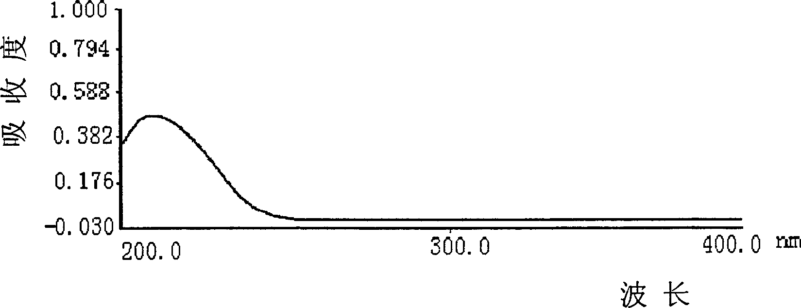 Compound extracted from hull and stem of yellow horn, extracting method and application