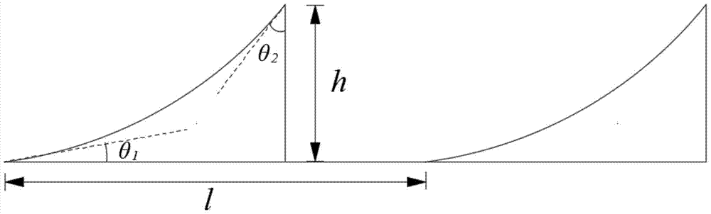 A Novel Hole Type Sealed Rotor Structure