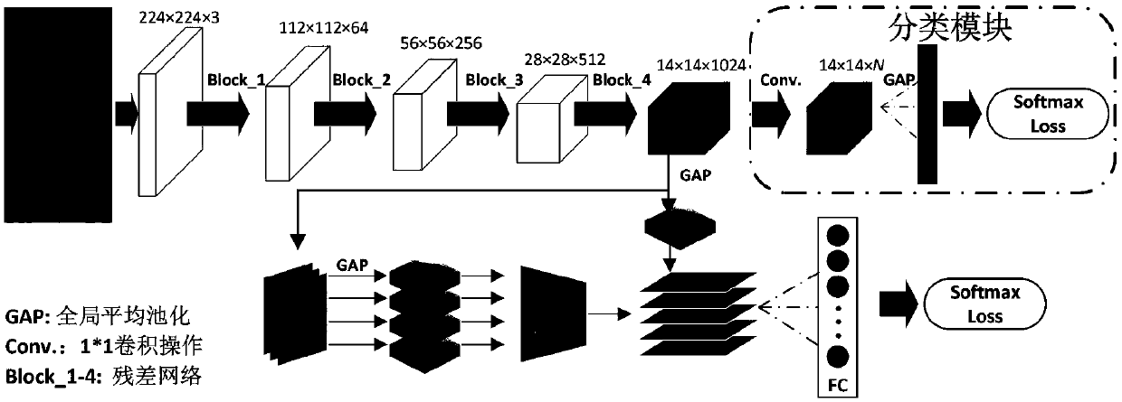 Pedestrian re-identification method based on multi-region feature extraction and fusion