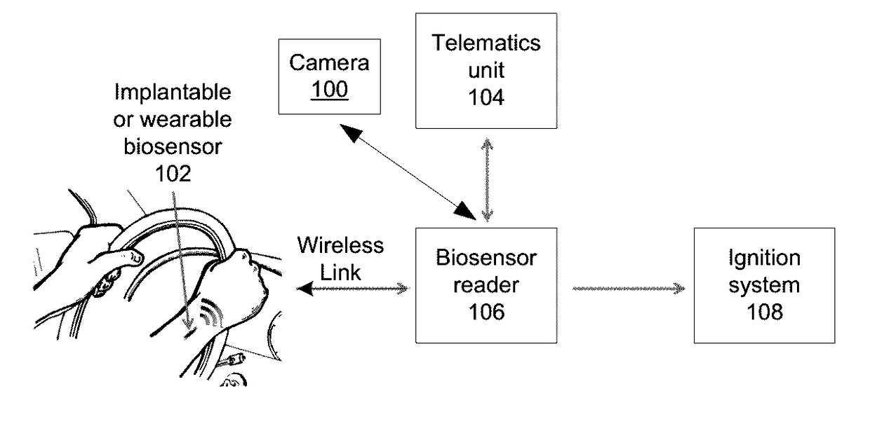 Using biosensors to prevent impaired driving