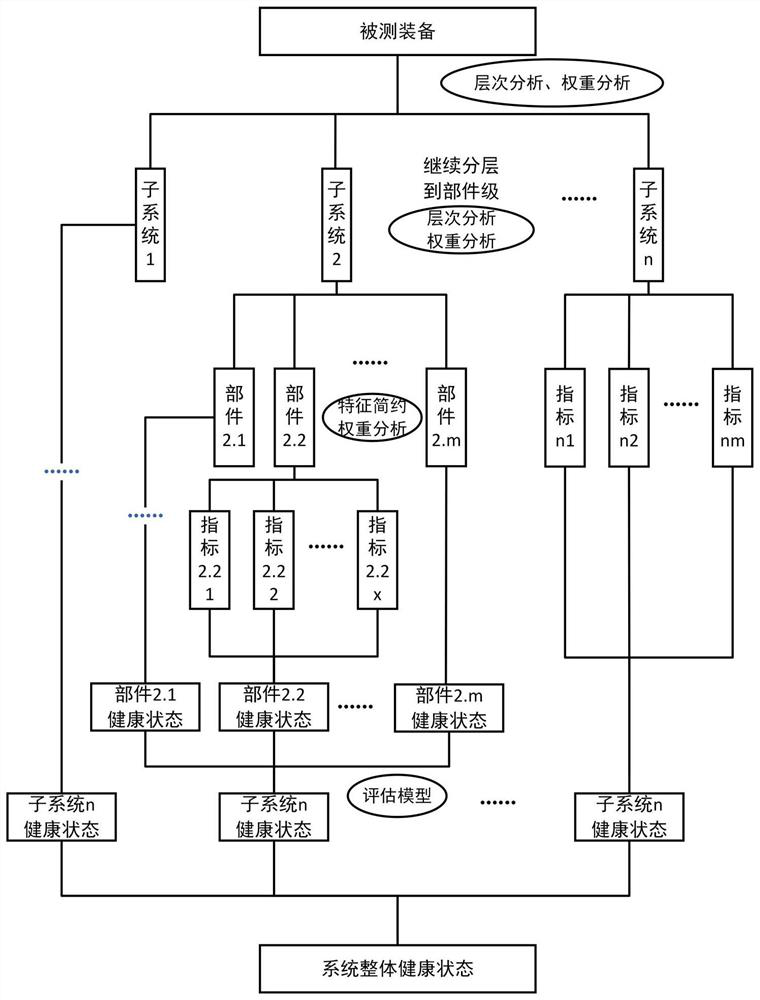 Transmitting success rate rapid evaluation system based on multi-attribute fusion fuzzy comprehensive evaluation