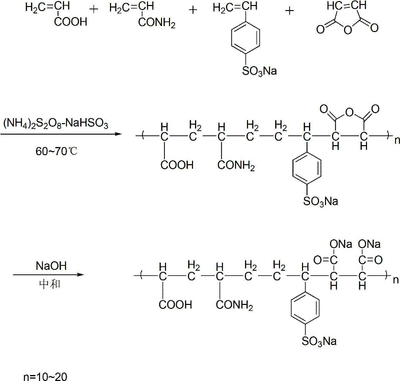 Multifunctional compound rheological agent and preparation method thereof