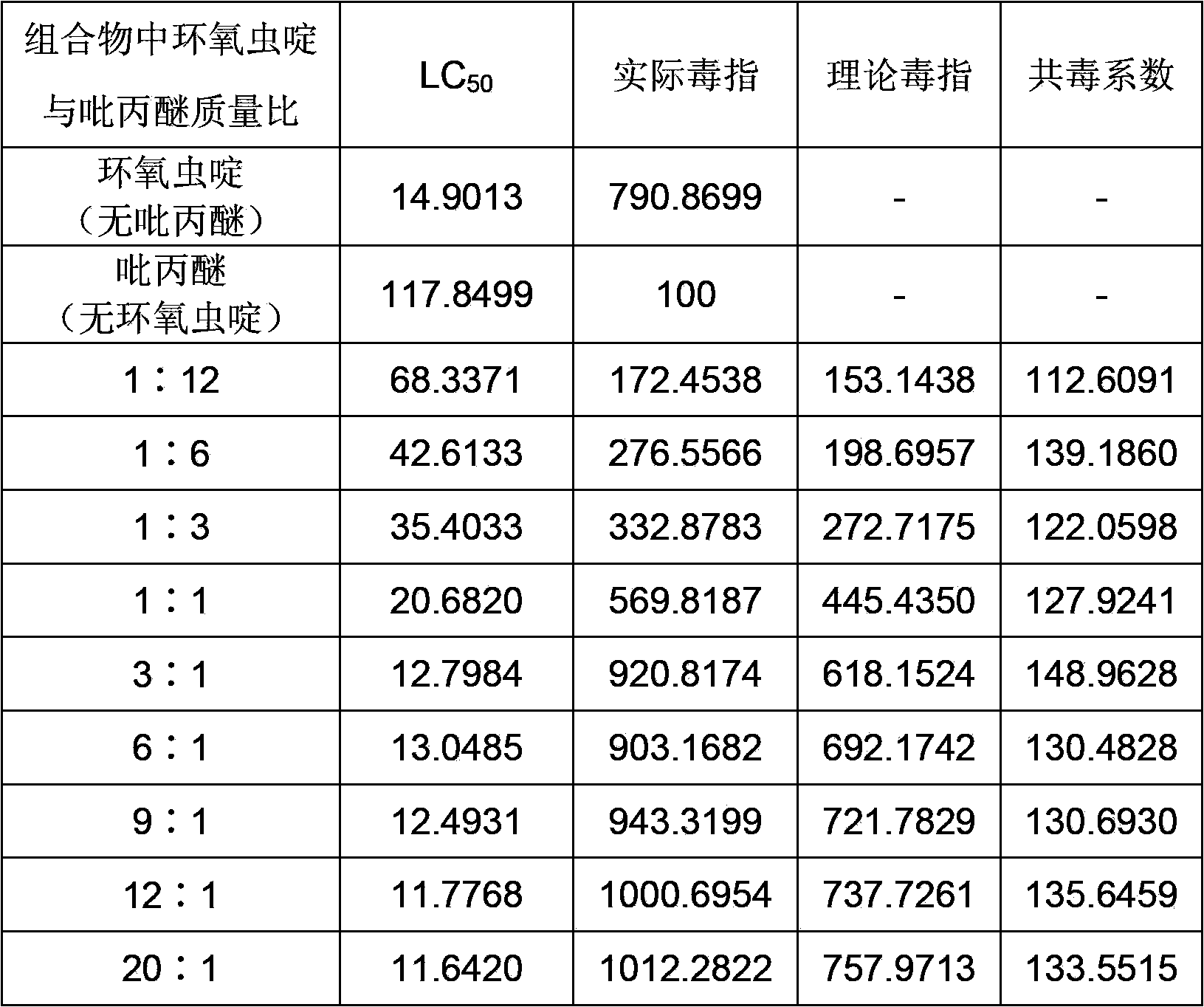 Deinsectization composition comprising cycloxaprid