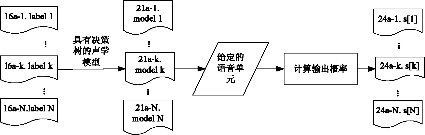 Method and equipment for voice synthesis and method for training acoustic model used in voice synthesis