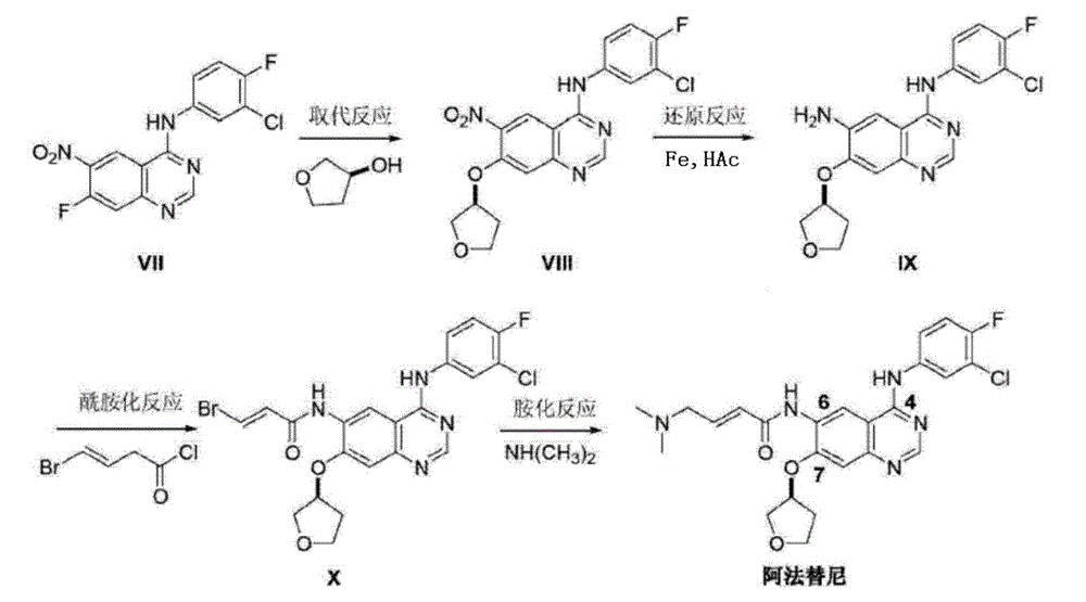 Preparation method of Afatinib intermediate