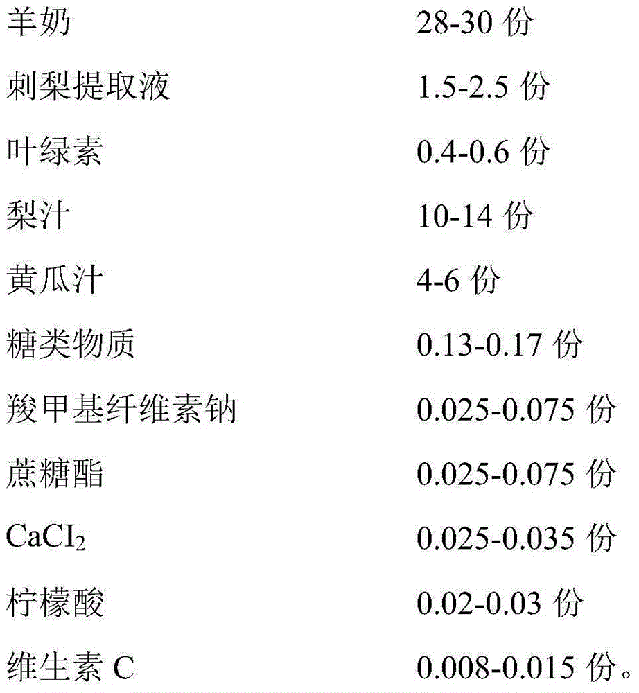 Goat milk fruit and vegetable juice with high SOD activity and capable of clearing toxin from body and preparation method of goat milk fruit and vegetable juice