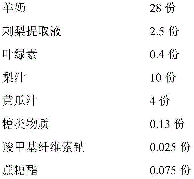 Goat milk fruit and vegetable juice with high SOD activity and capable of clearing toxin from body and preparation method of goat milk fruit and vegetable juice