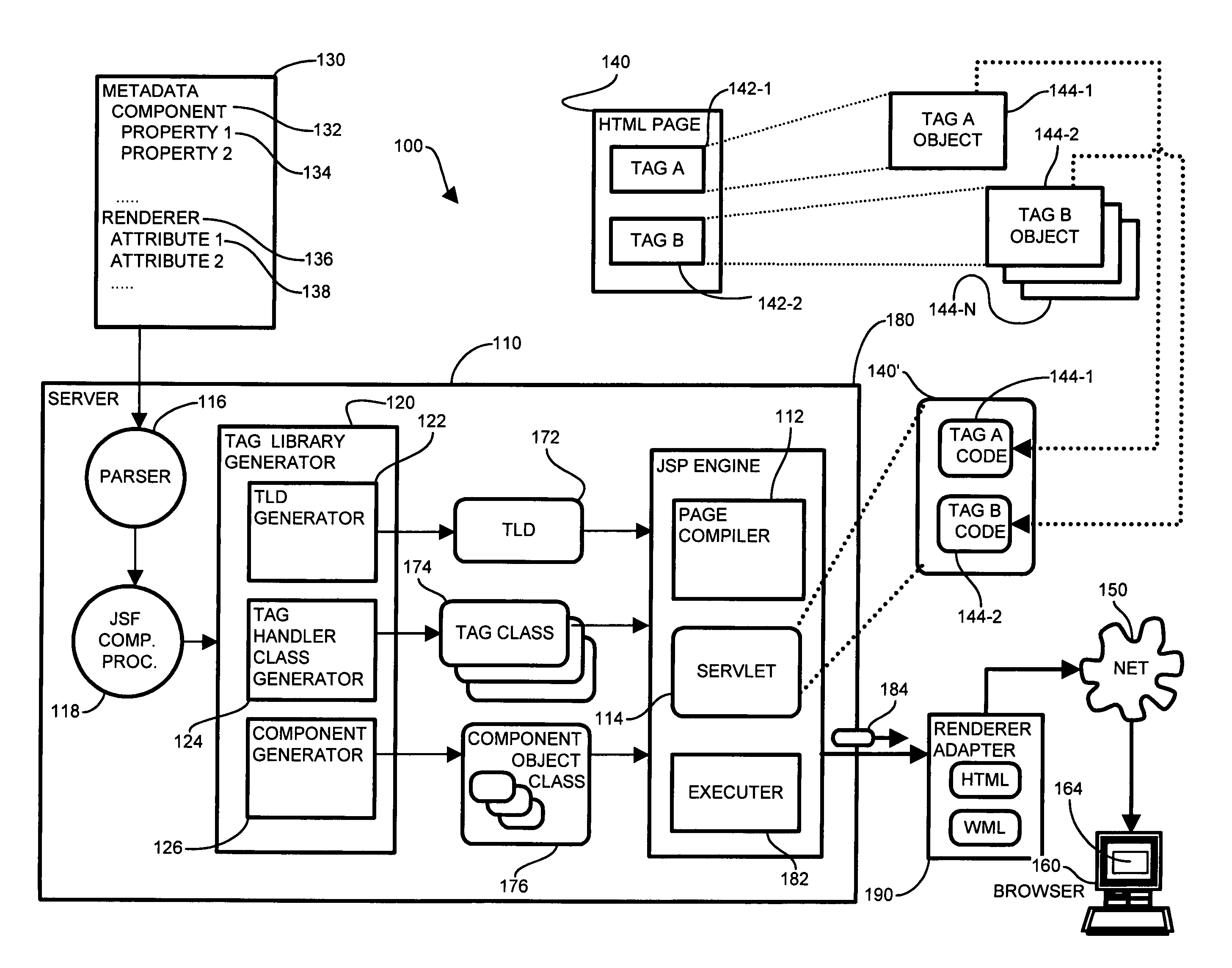 System and methods for tag library generation