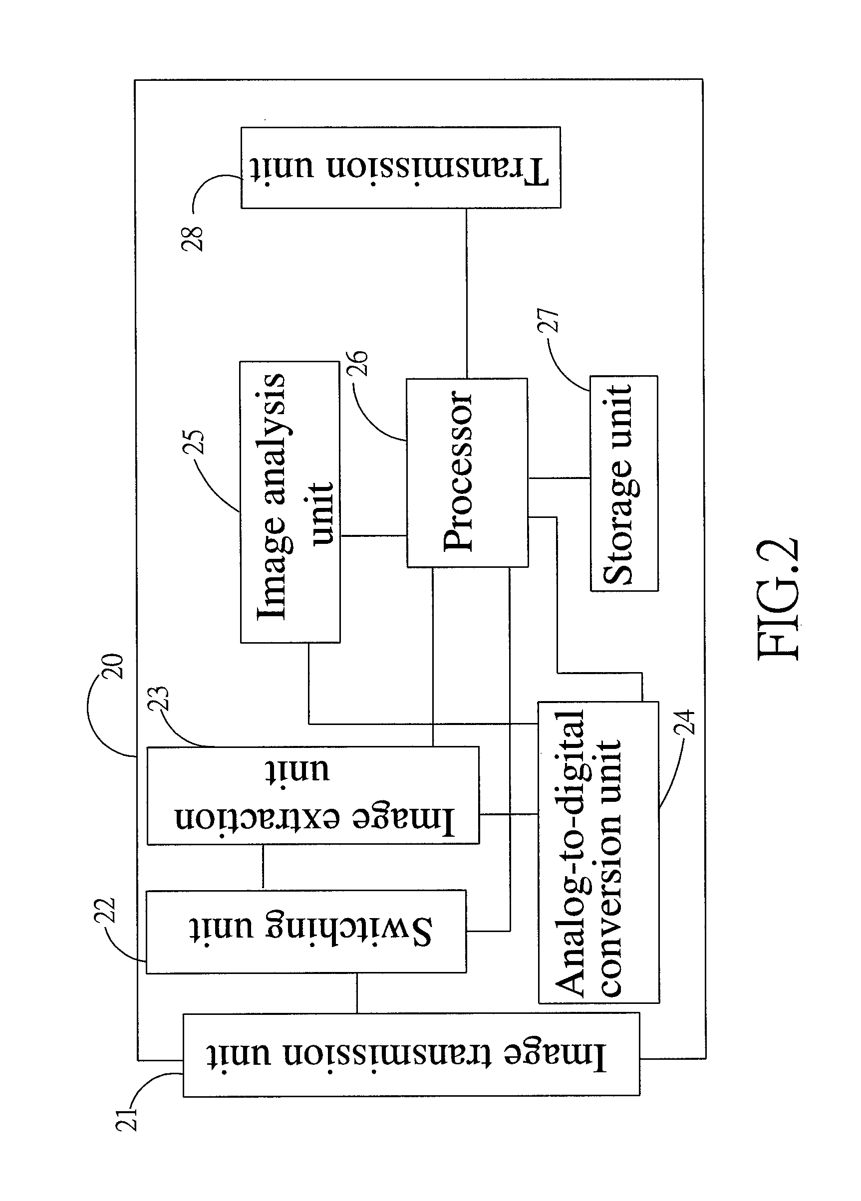 Multi-lens monitoring system for bed elevation around a pier