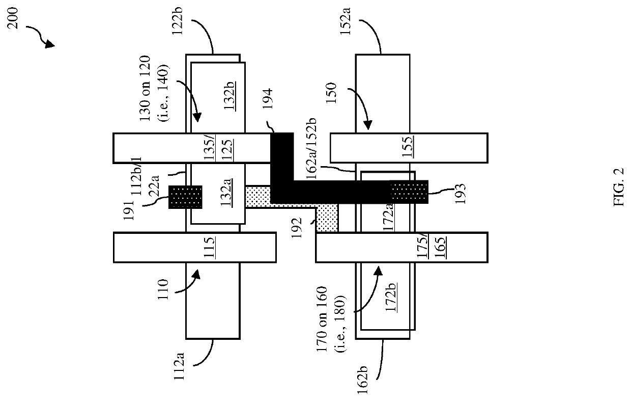 Integrated circuit structure with complementary field effect transistor and buried metal interconnect and method