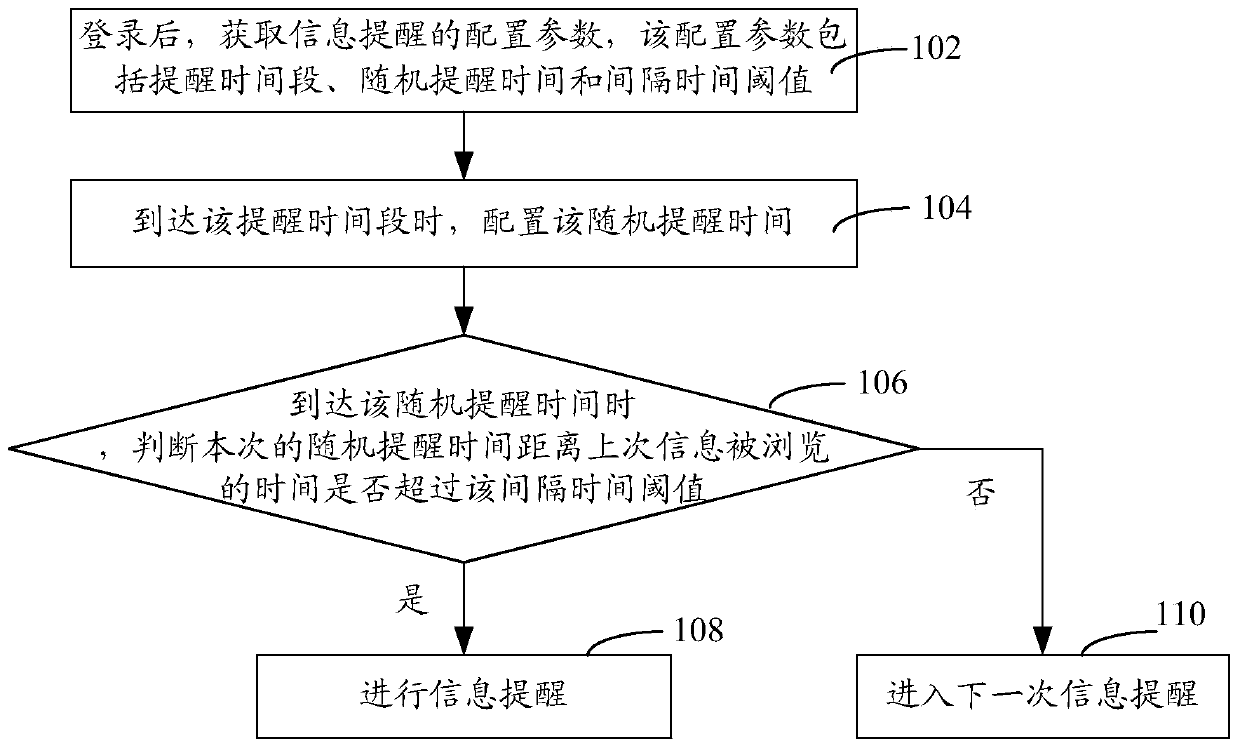 Information reminder method and device