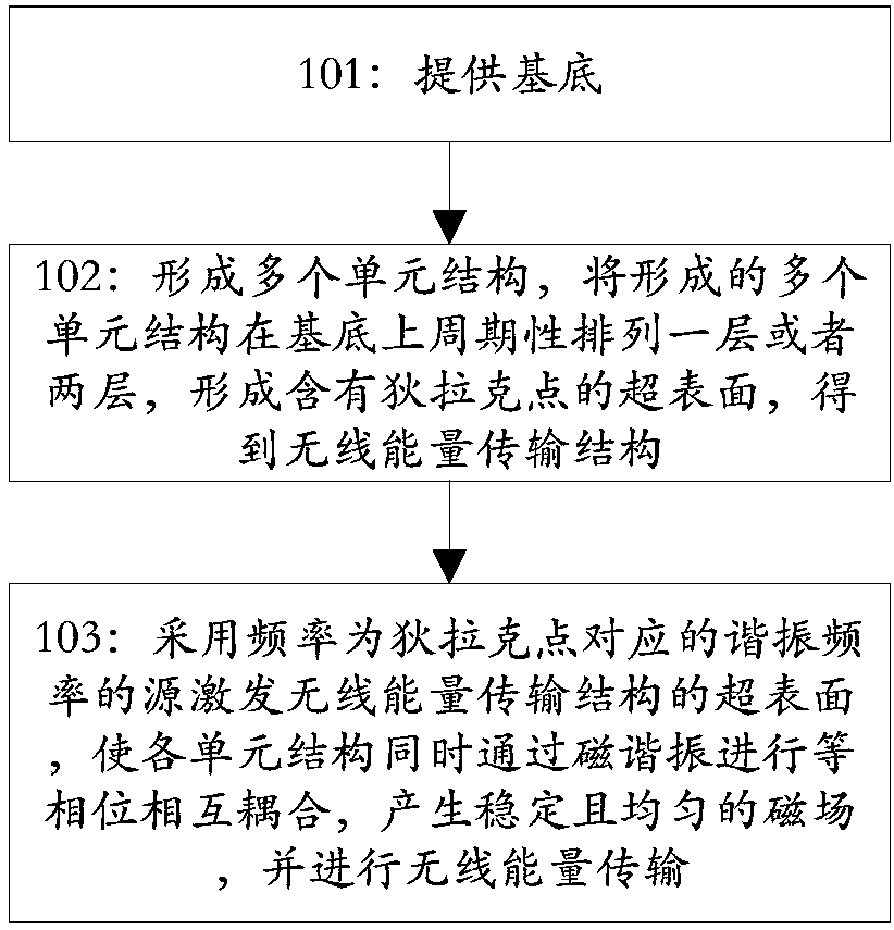 Wireless energy transmission method and structure