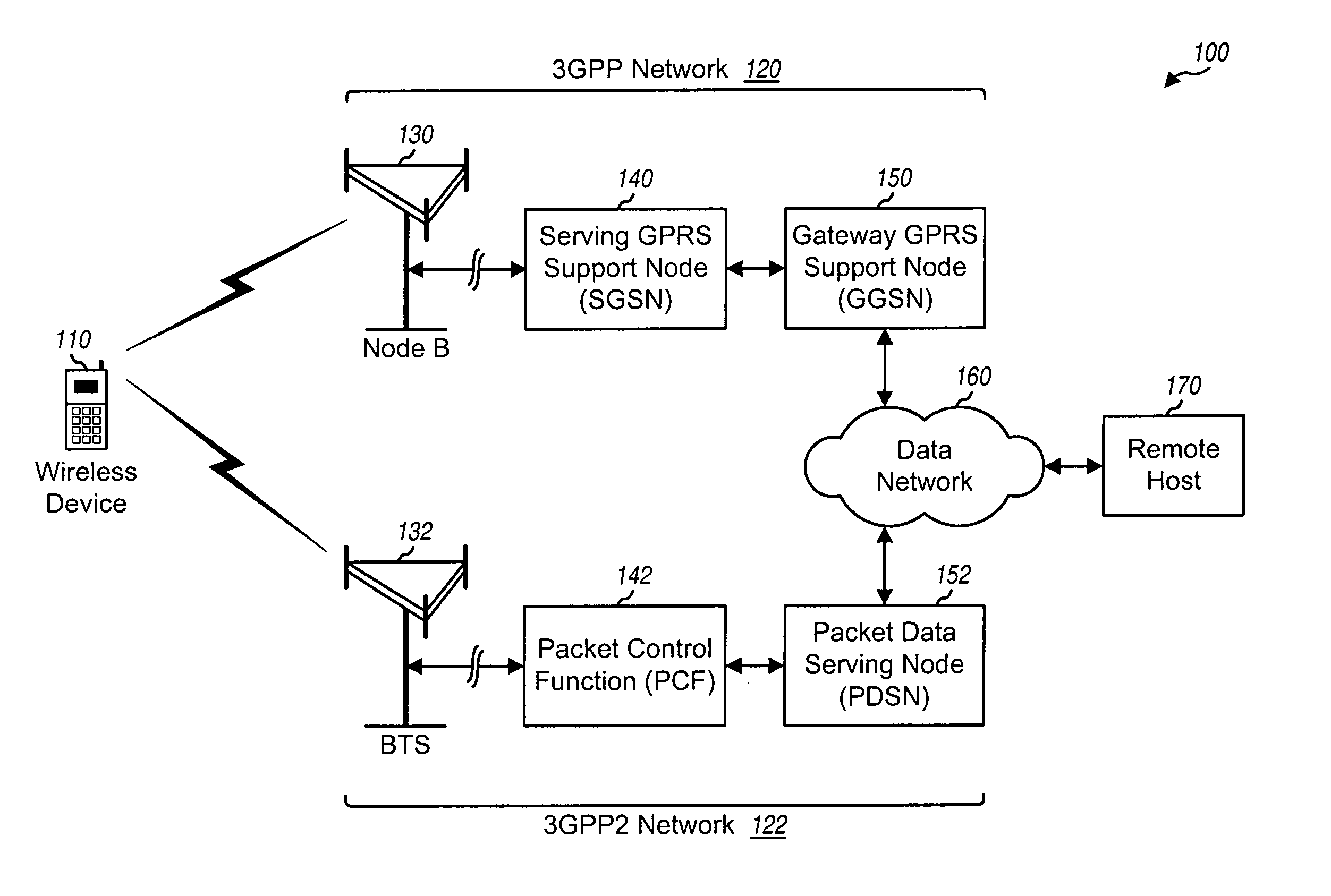 Technology agnostic QoS support in a multi-mode environment