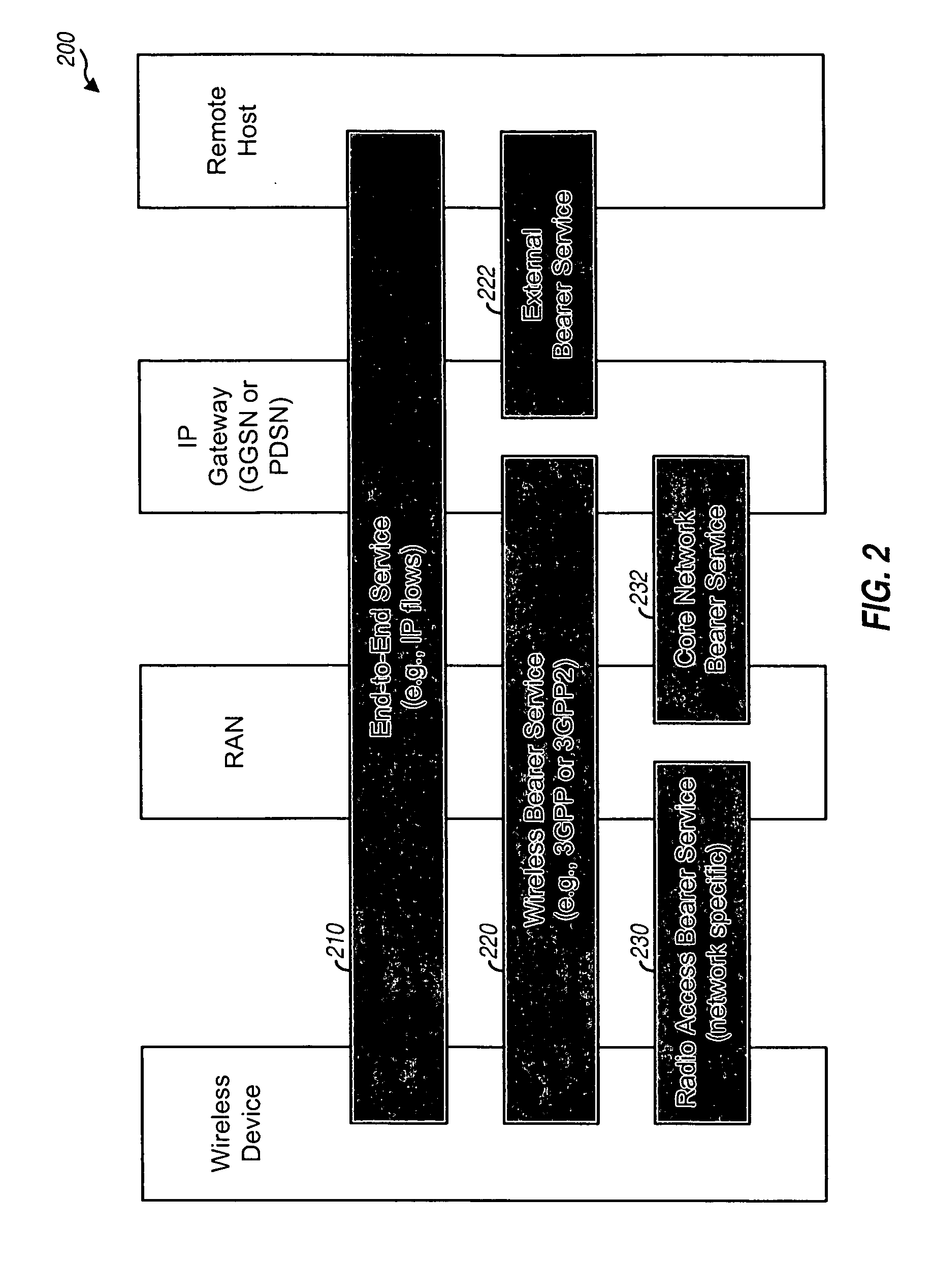 Technology agnostic QoS support in a multi-mode environment