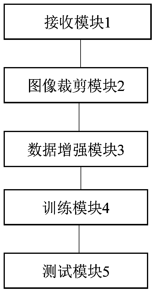 Image segmentation and data enhancement method, system and device