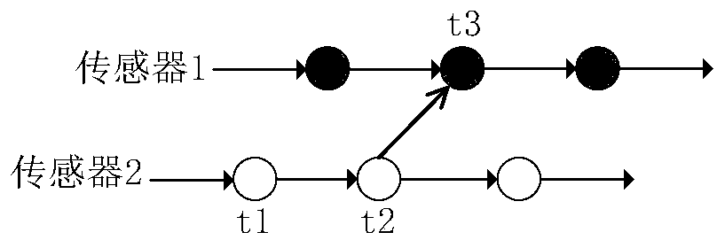 Heterogeneous sensor combined track association and tracking method