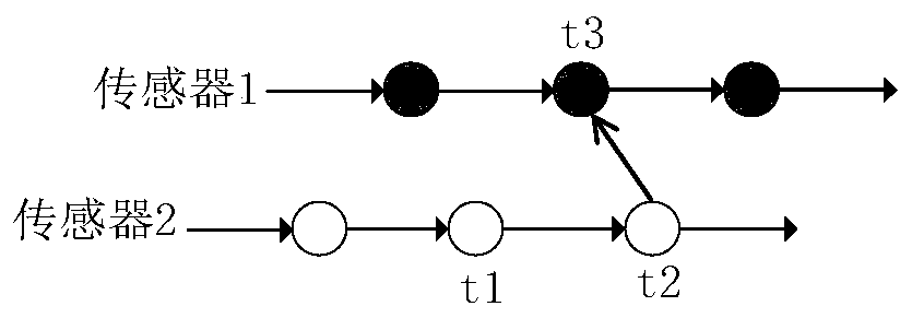 Heterogeneous sensor combined track association and tracking method