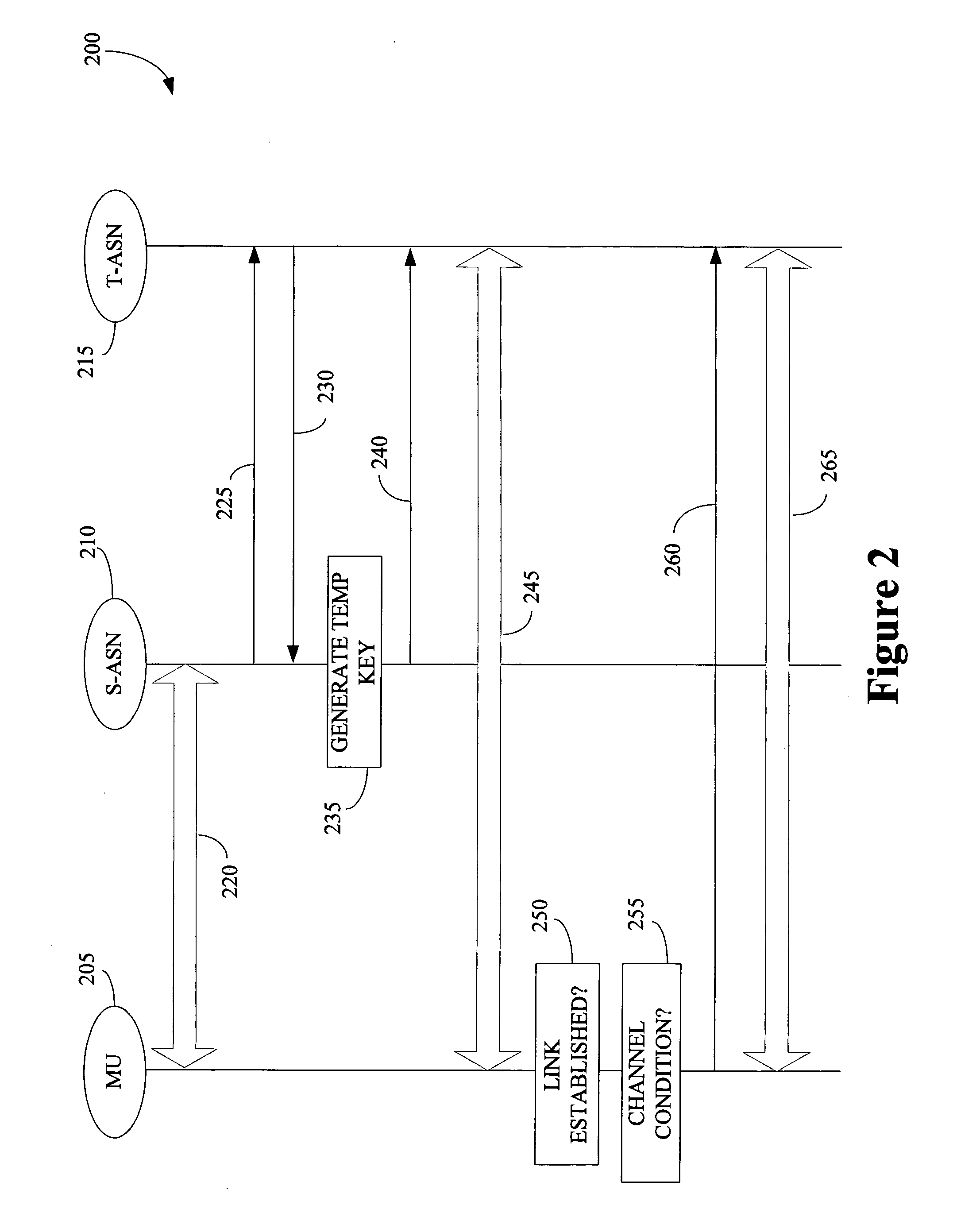 Method for distributing security keys during hand-off in a wireless communication system