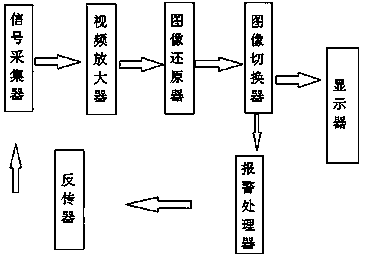 Power grid energy-saving monitoring system