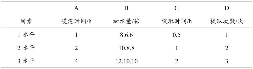 Preparation method of Li medicine callicarpa nudiflora scald ointment