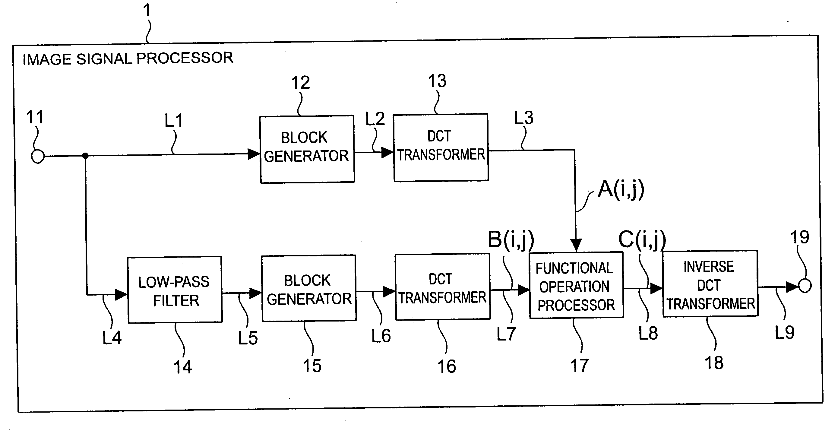 Image signal processing method, image signal processing apparatus, and image signal processing program