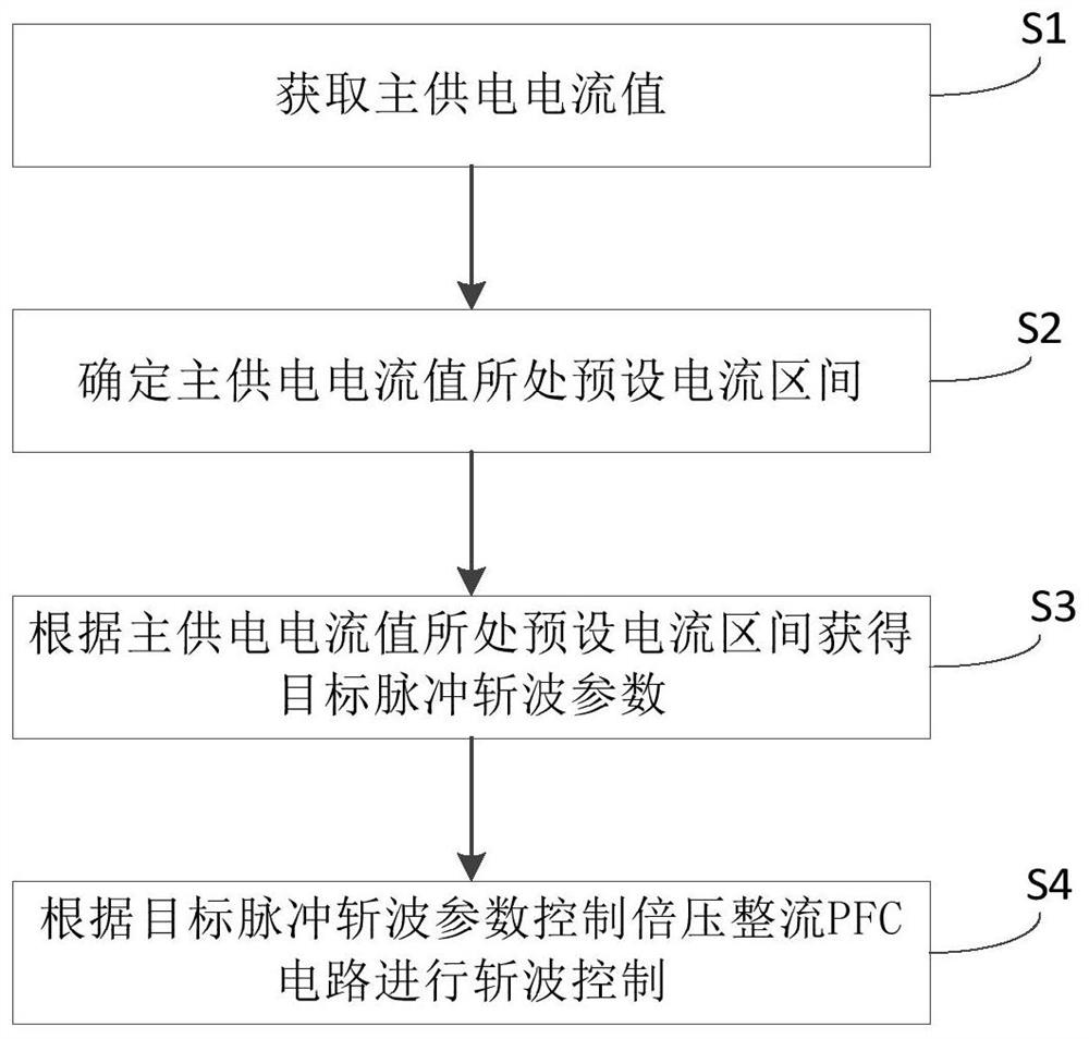 Voltage multiplying rectifying PFC circuit and control method thereof, storage medium and inverter air conditioner