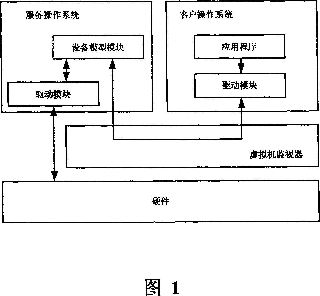 Method for switching a system of virtual machine and hardware devices