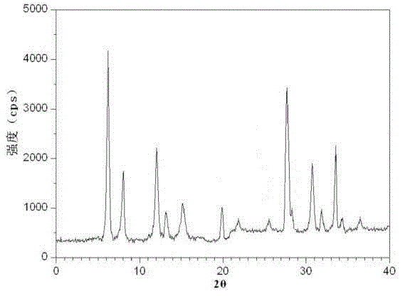 Medicine tropisetron hydrochloride composition for treating nausea and vomiting caused by chemotherapy