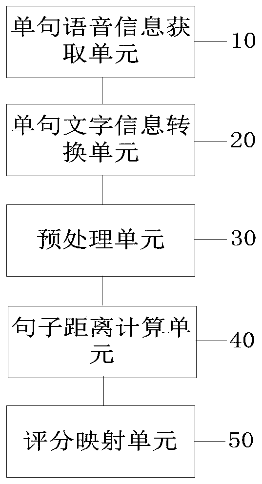 Sentence distance mapping method and device based on machine learning and computer equipment