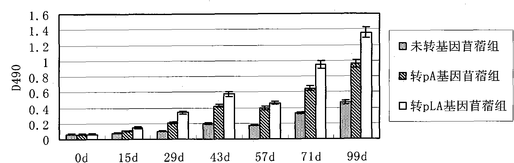 Clostridium welchii disease resistant transgenic plant vaccine and preparation method thereof