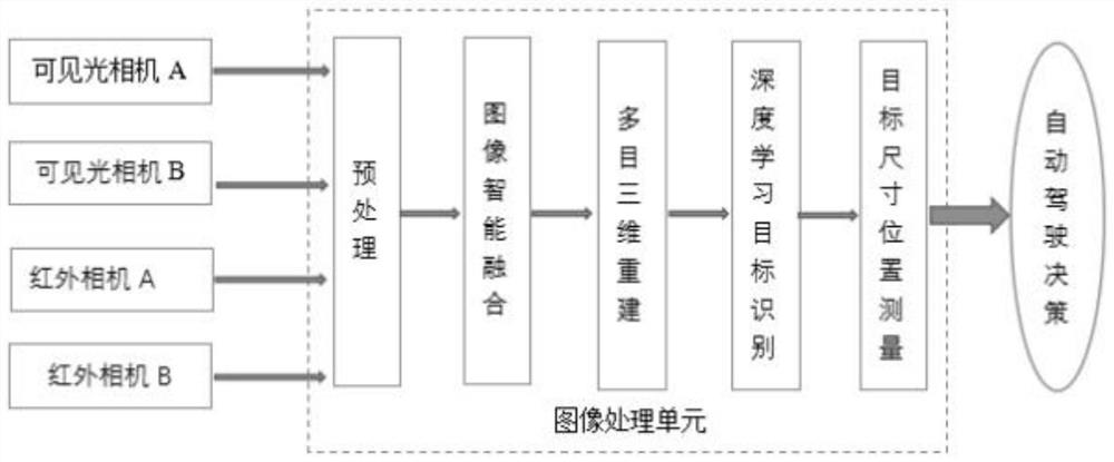 Multi-view road intelligent identification method based on dual-light fusion