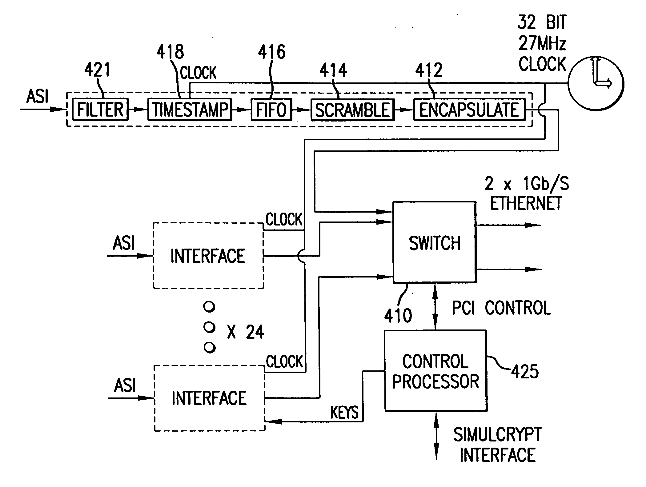 Method and apparatus for increasing video streams in a video system