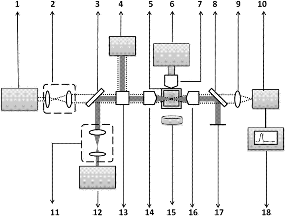 Research system for liquid light induced breakdown and cavitation effect