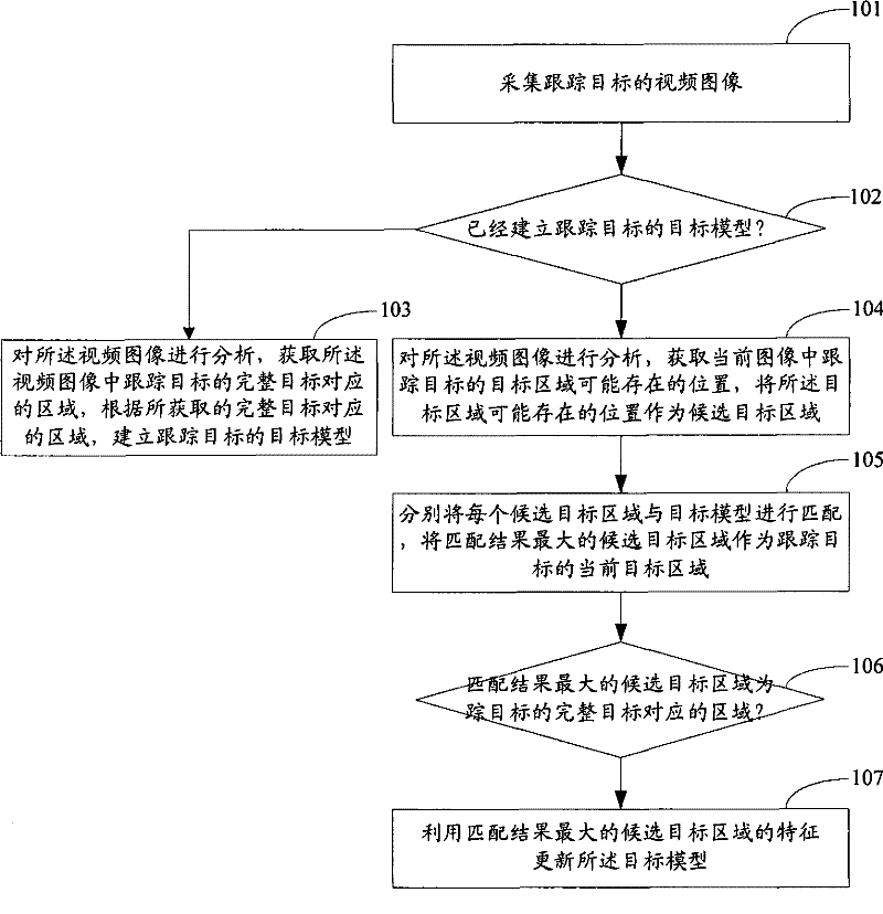 Object tracking method and system