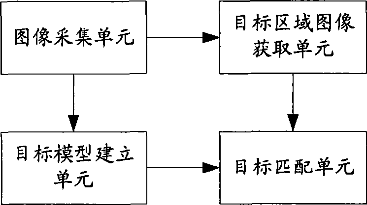 Object tracking method and system