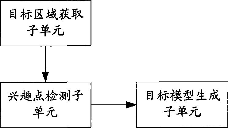 Object tracking method and system