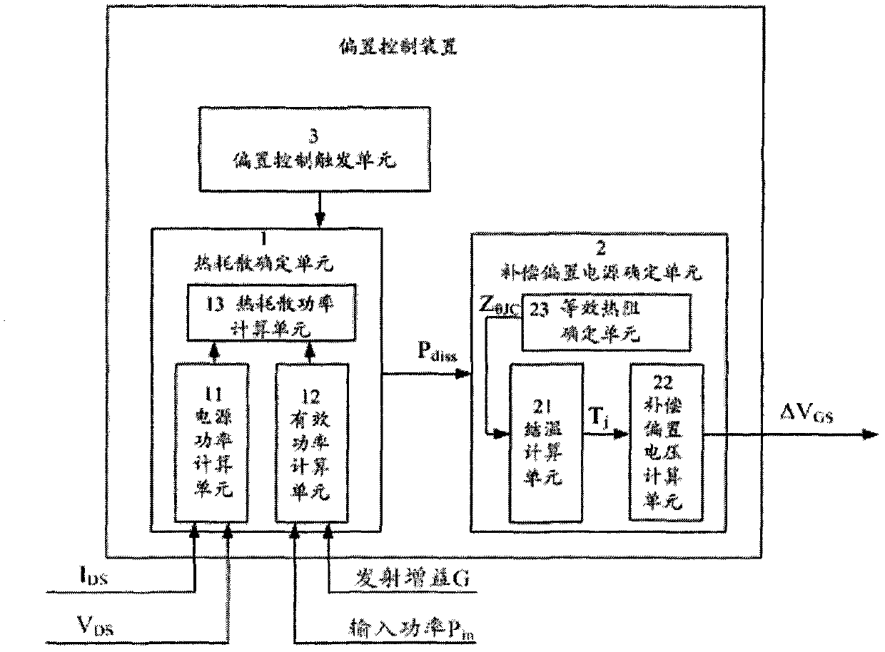 Method, device and magnetic resonance equipment for stabilizing quiescent operating points of radio-frequency amplifiers