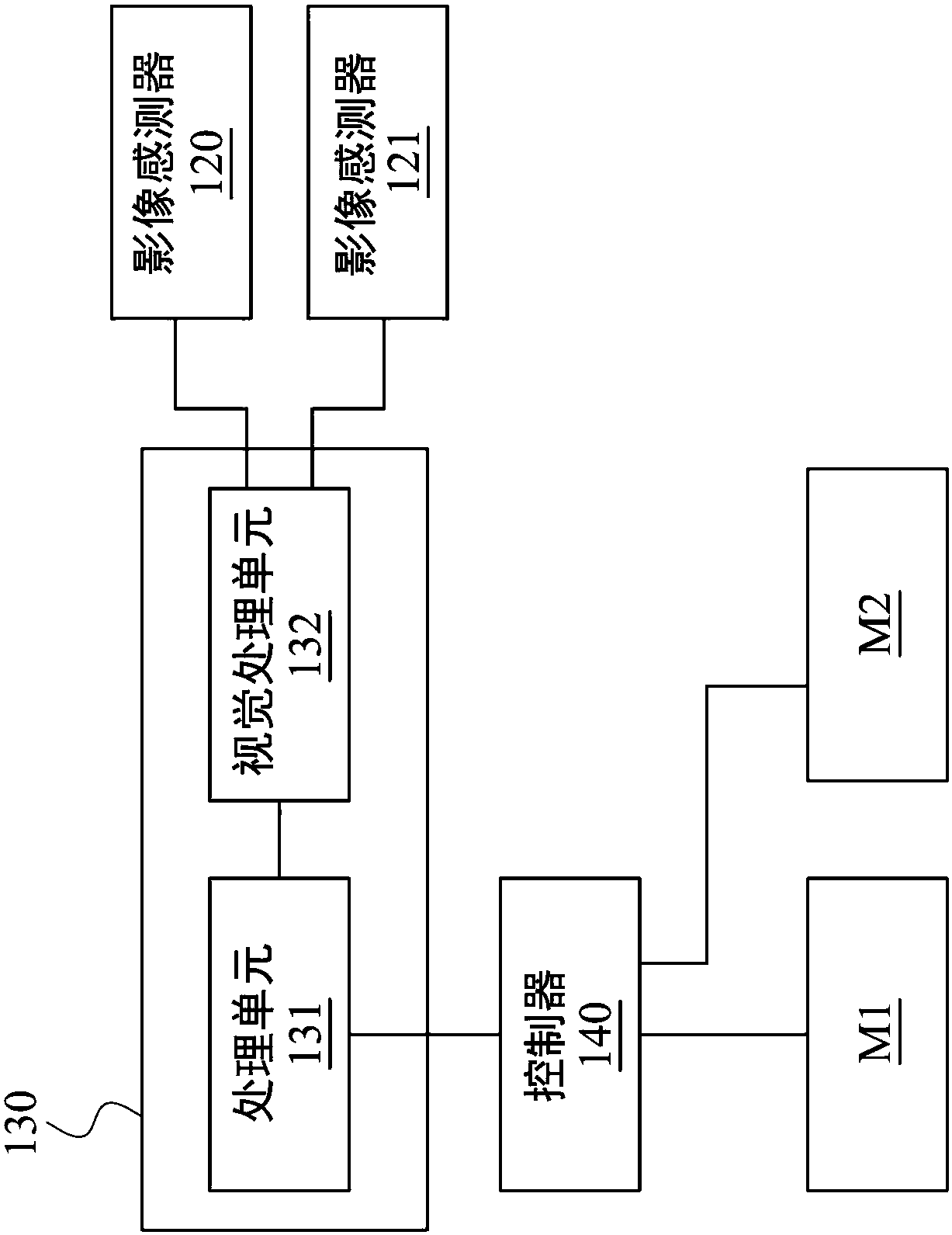 Anti-collision system and anti-collision method