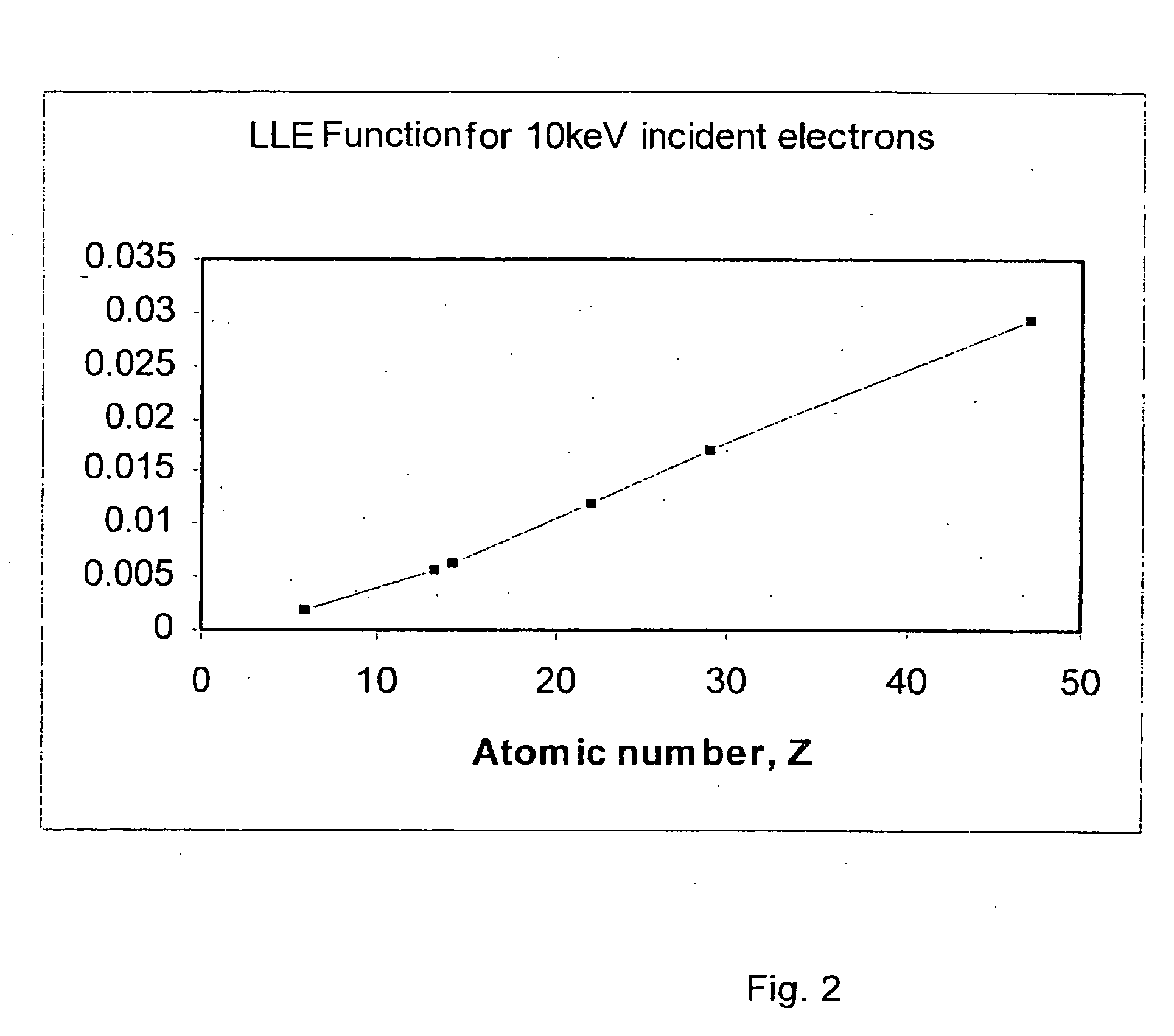 Method for quantitative analysis of a material