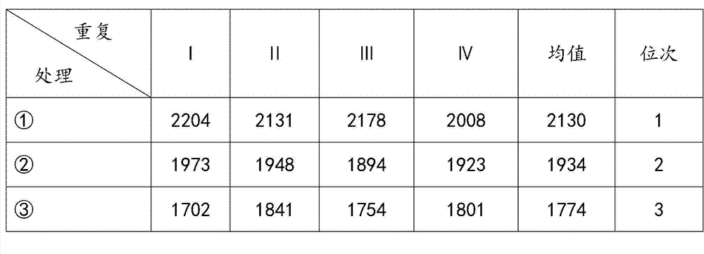 Compound water soluble fertilizer used for citrus crops, preparation method and application method