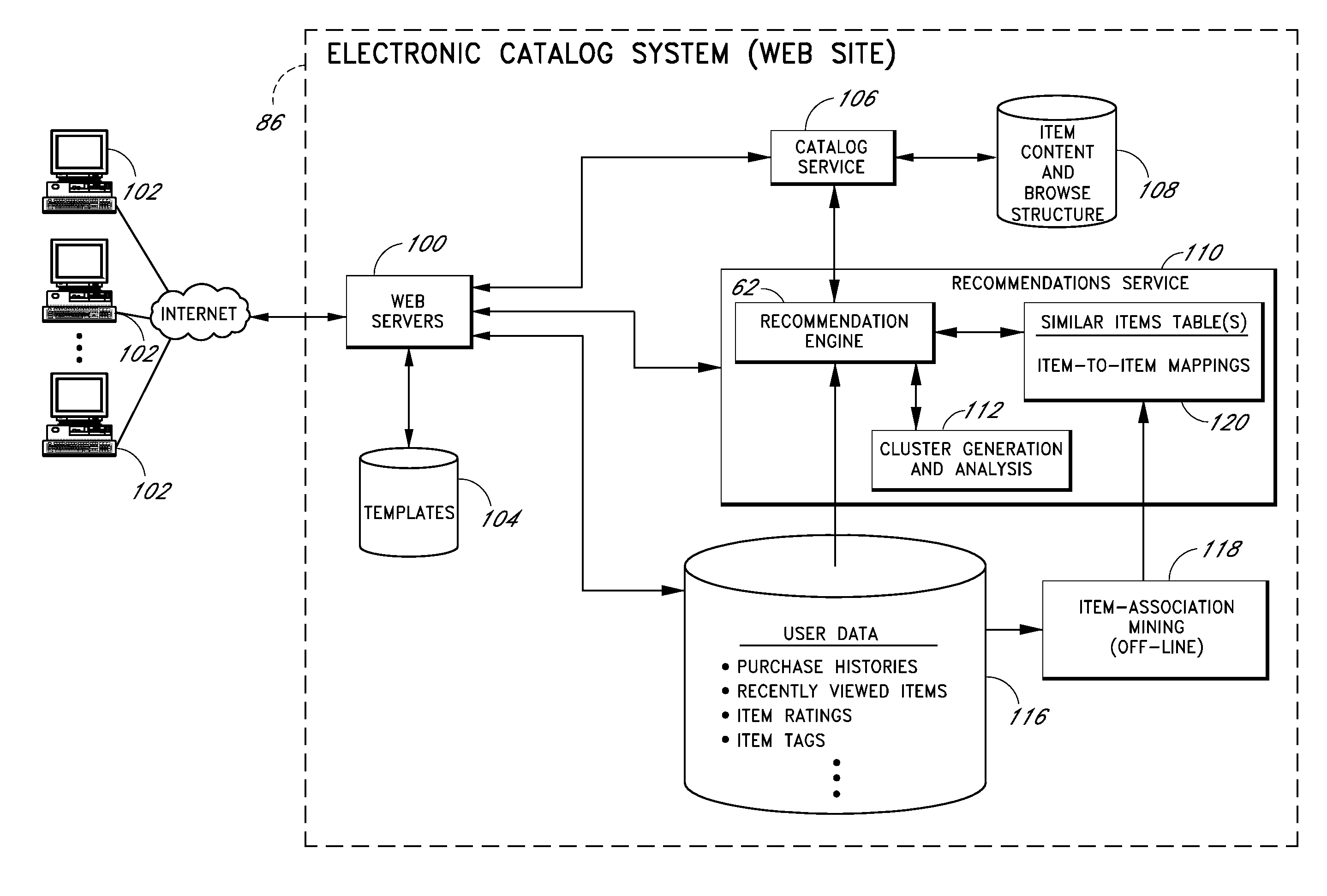 Recommendation system with cluster-based filtering of recommendations