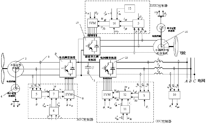 Method for outputting active power by using smoothing permanent-magnet direct-driving wind power generating system of direct-current-side flywheel energy storage unit