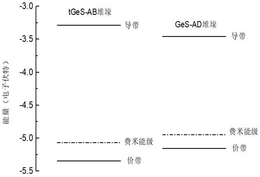 A kind of heterojunction laser and preparation method thereof